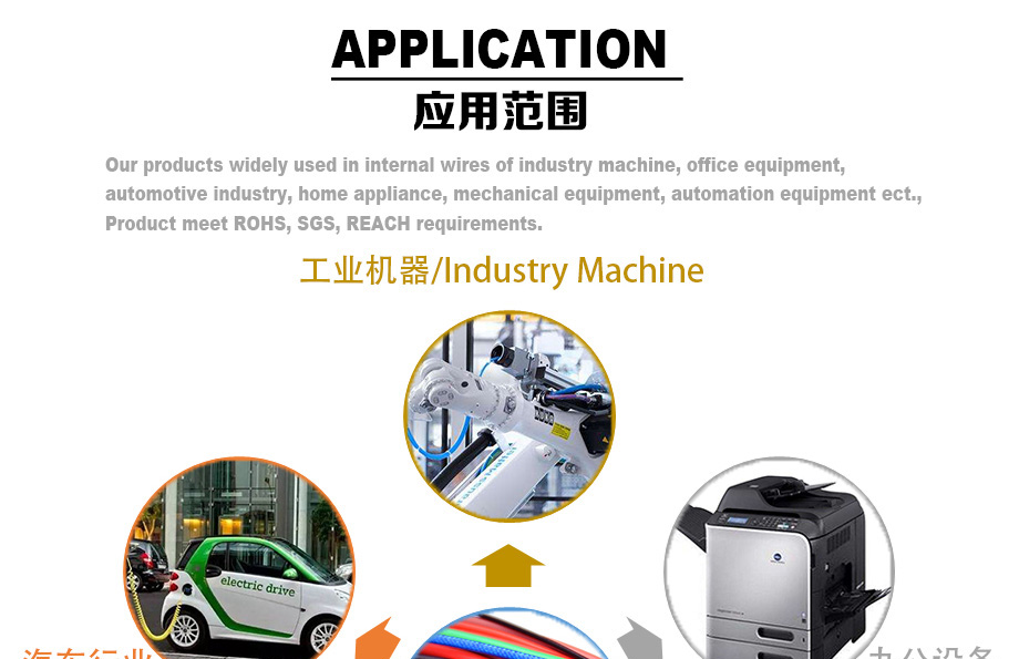 高温电线产品应用规模1